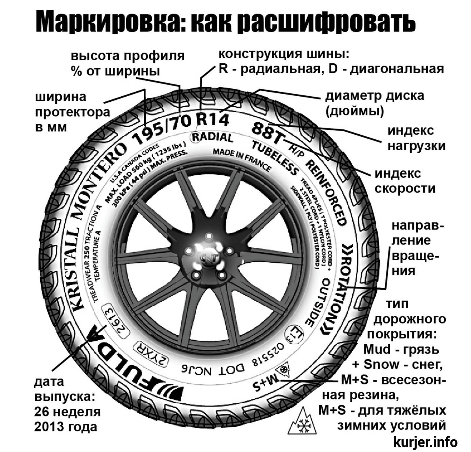 Расшифровка маркировки шин для легковых автомобилей