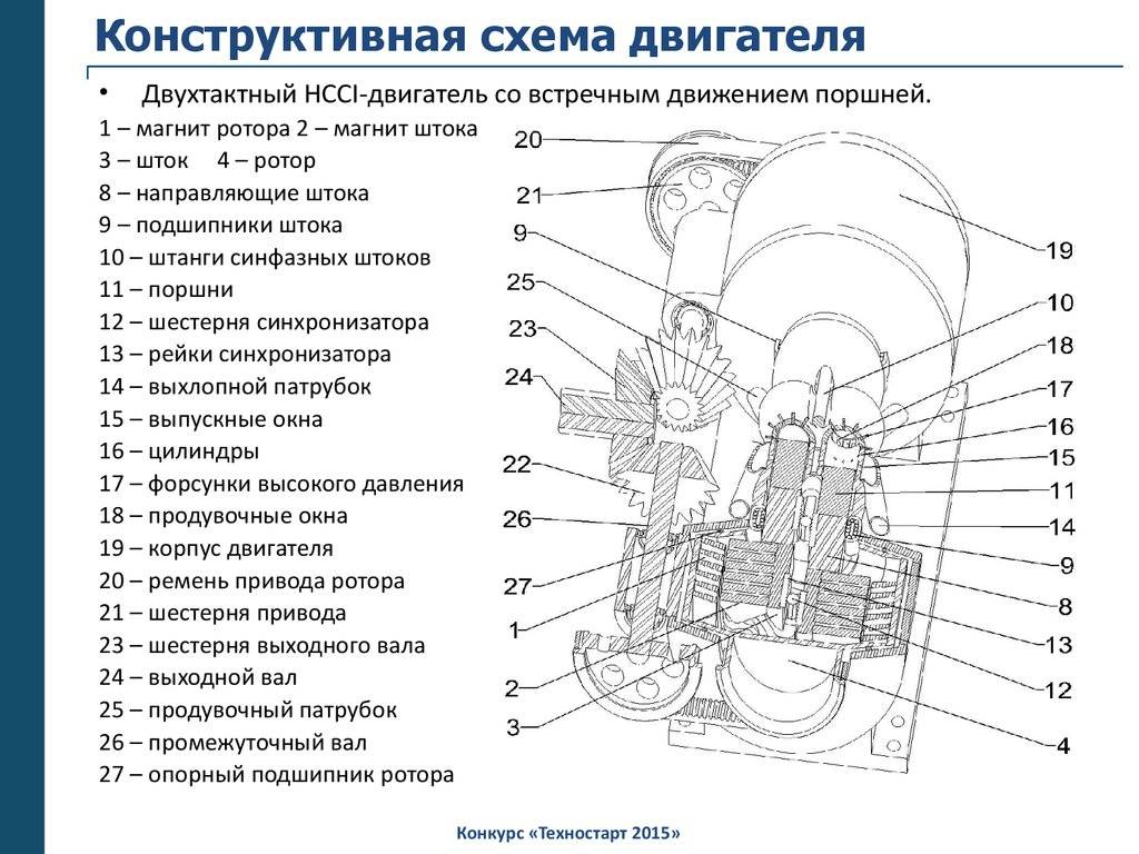 Схема двигателя двс