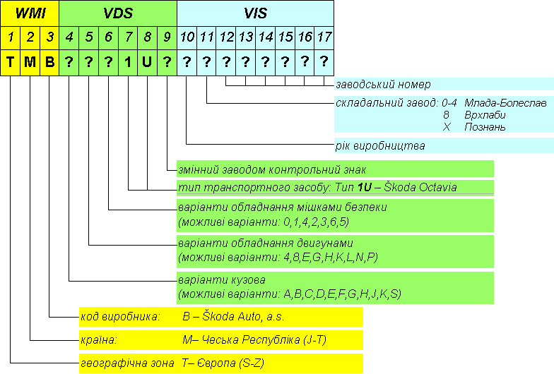 Определить по vin skoda