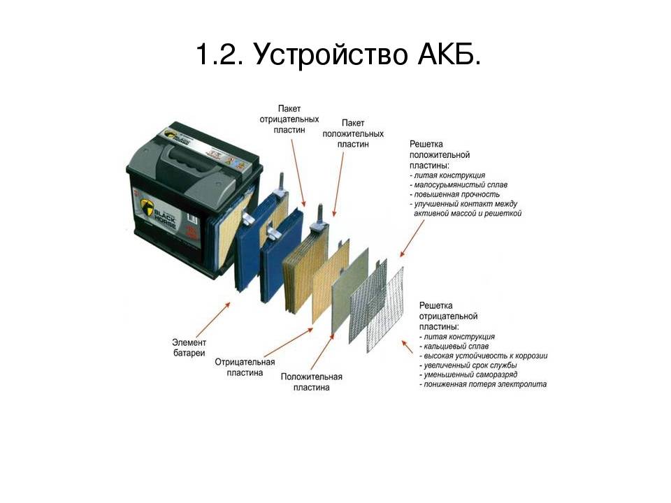 Как расшифровать маркировку акб по российскому, европейскому, японскому, американскому стандарту