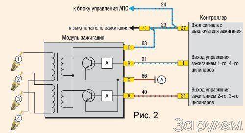 Ваз 2114 Купить Катушку Зажигания Инжектор