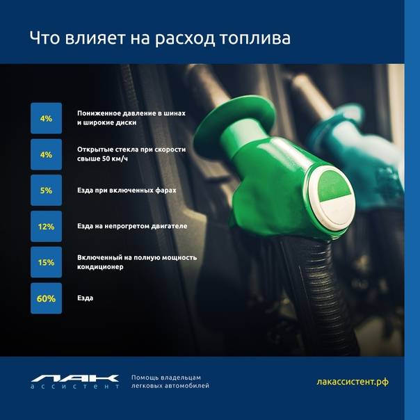 Летний и зимний расход топлива: разница, причины, снижение расхода топлива | avtoskill.ru