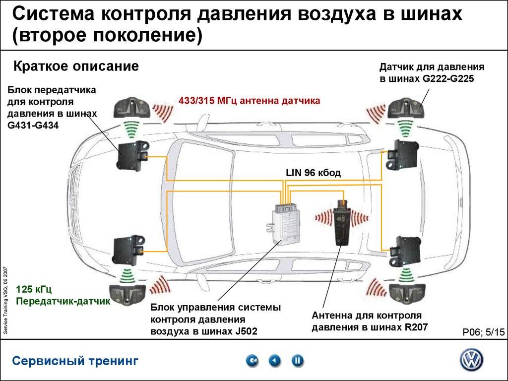 Системы контроля давления в шинах: как устроены и нужны ли вообще? - master-shina.ru: шины и диски с доставкой, шиномонтаж