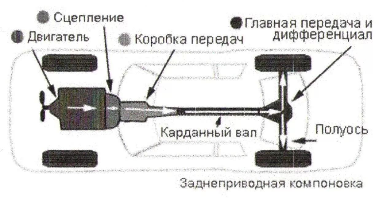 Переднеприводный автомобиль схема