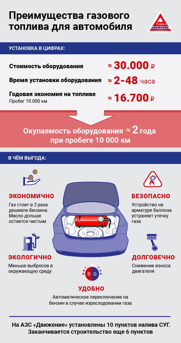 Установка газового оборудования на автомобиль: плюсы и минусы