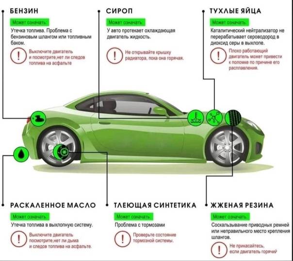 Симптомы типичных поломок. как определить неисправности в машине?