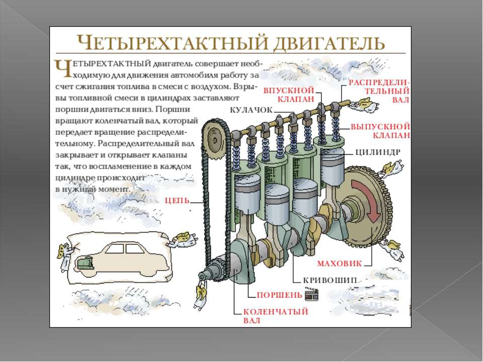 Презентация устройство двигателя автомобиля