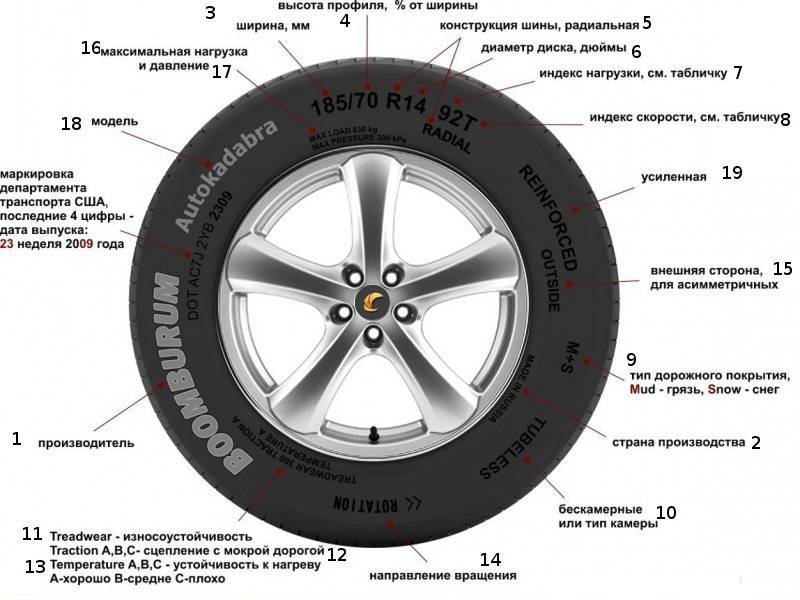 Характеристики диска и правильный подбор колесных дисков