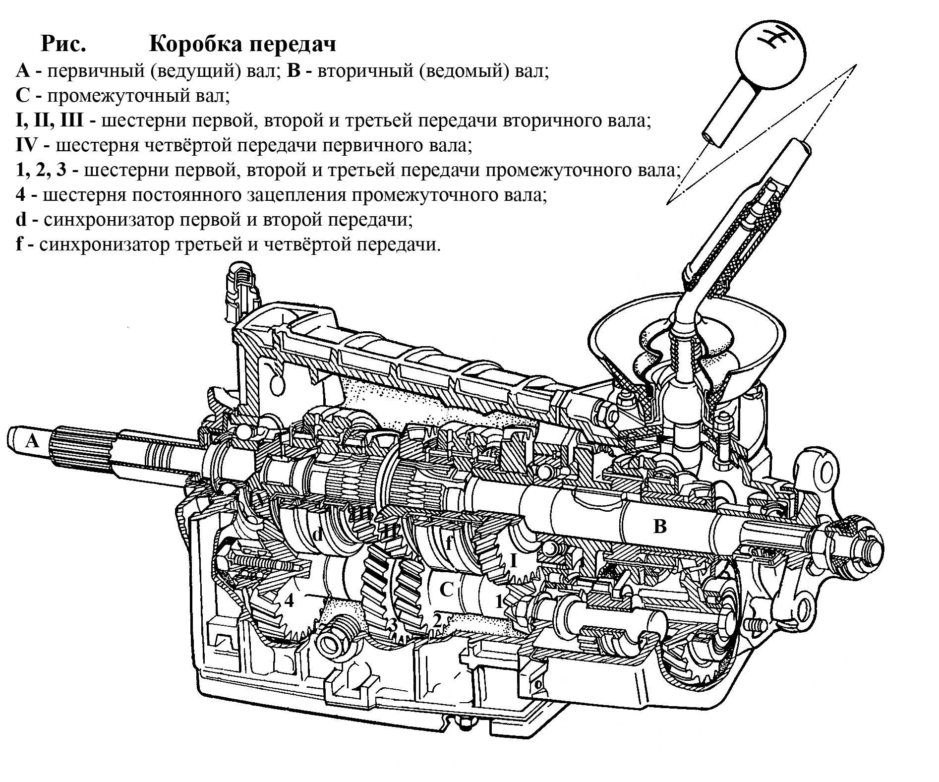 Назначение и устройство механической коробки передач | auto-gl.ru