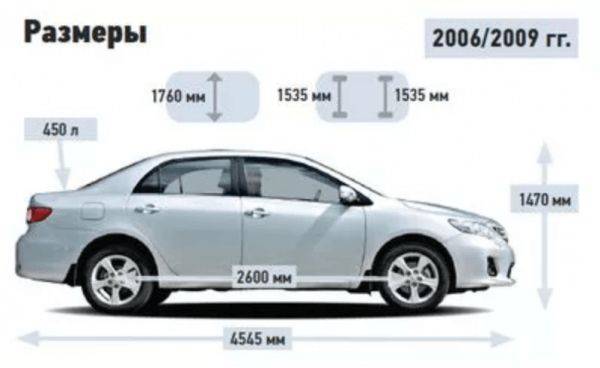 Toyota corolla 2006, 2007, 2008, 2009, 2010, седан, 10 поколение, e150 технические характеристики и комплектации