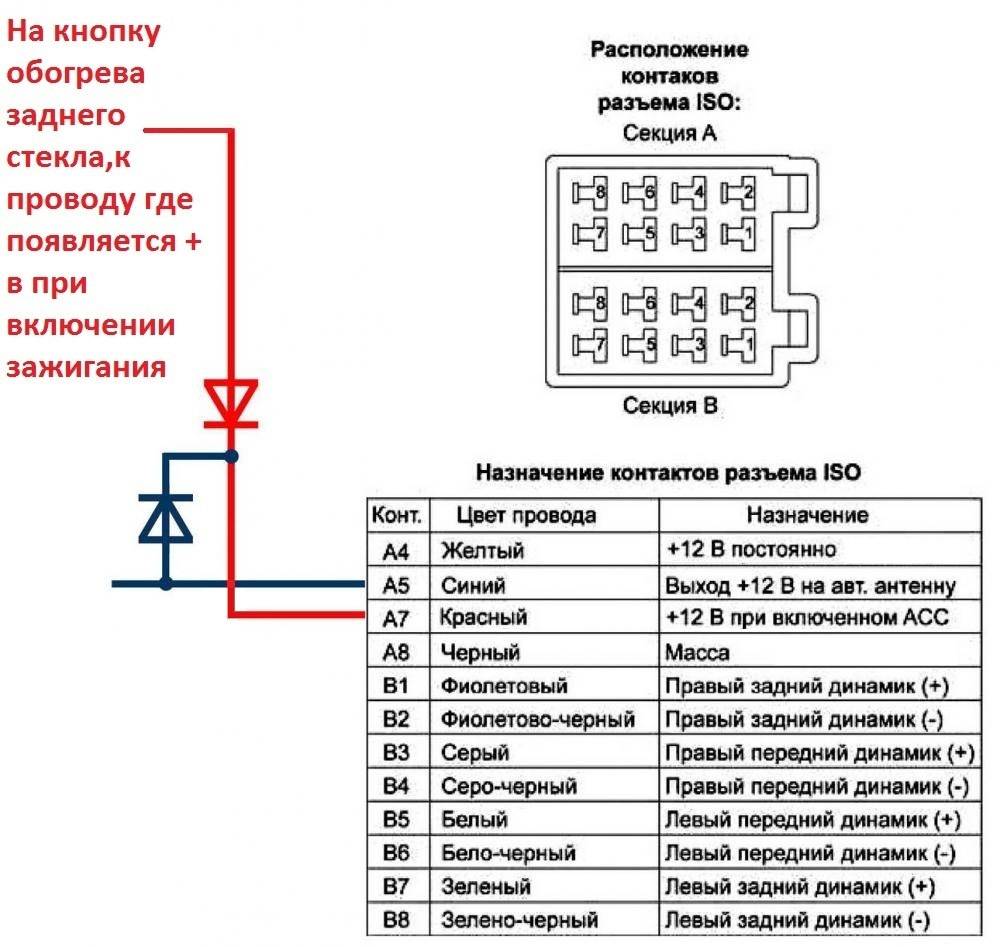 Схема подключения проводов к магнитоле