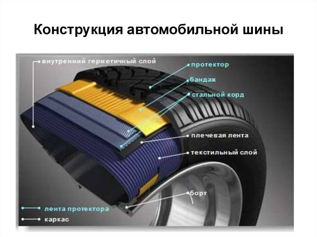 Радиальные шины — особенности конструкции и преимущества