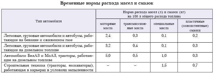 Какой расход на 14