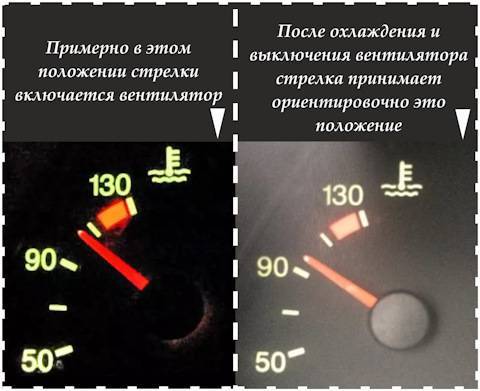 Ваз 2115 при какой температуре включается вентилятор охлаждения двигателя