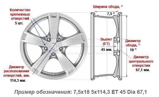 Разболтовка пежо 308: о разболтовке дисков на peugeot 307, 206, 406 и 407
