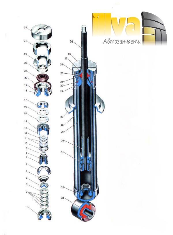 Автомобильные амортизаторы передние и задние: устройство амортизатора, принцип работы, выбор амортизаторов