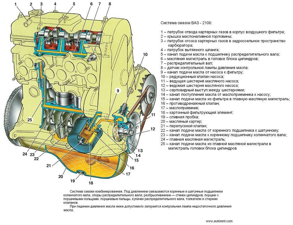 Все патрубки ваз 2112 16 клапанов схема двигателя