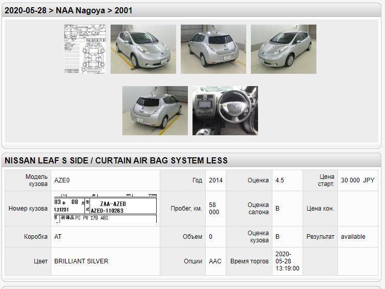 Стоит ли покупать подержанный nissan leaf 2010-2017? — советы ⚡ hevcars
